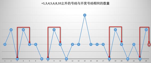 探索中彩网福彩双色球预测擂台的奥秘与挑战