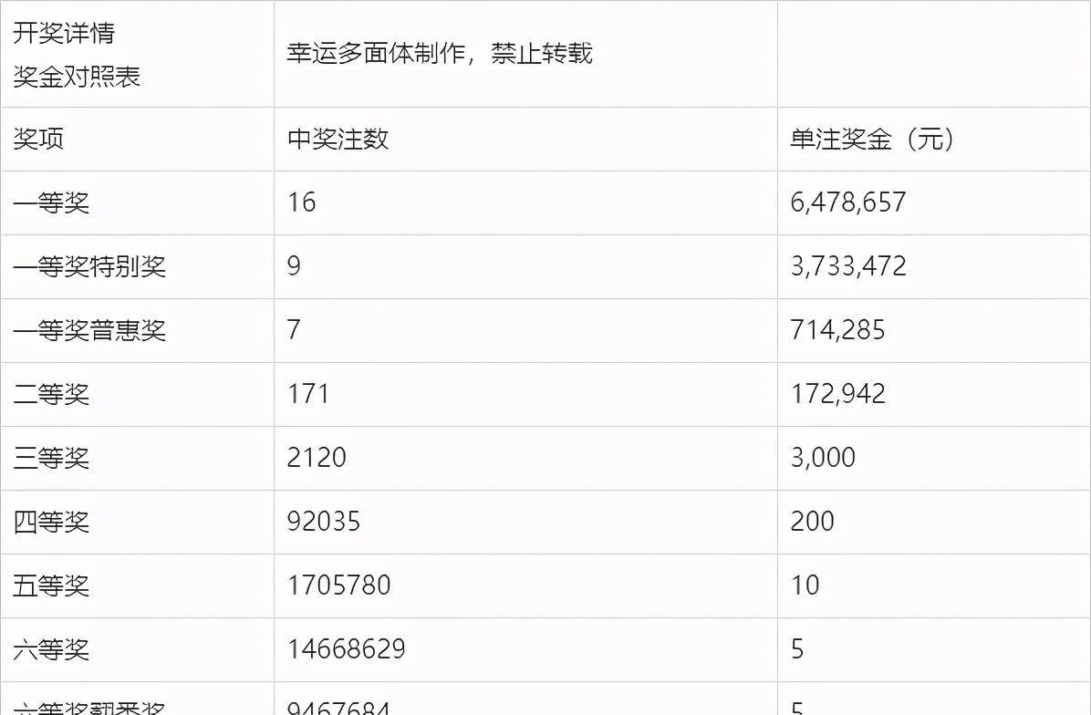 山西福利彩票双色球开奖结果，公益与幸运的双重奏鸣