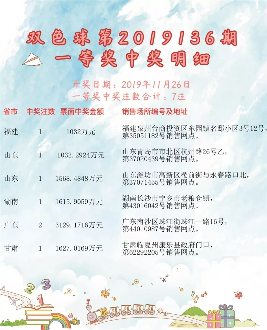 探索双色球中奖的奥秘，解析双色球中奖地明细表