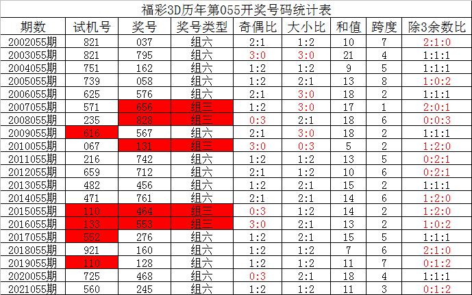 福利彩票139期开奖号码，揭秘幸运背后的数字奥秘