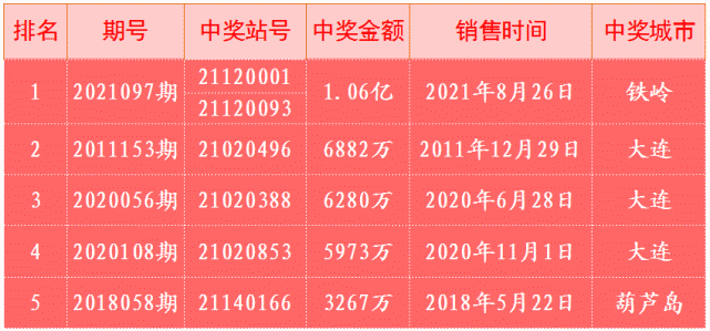 探索中国辽宁福利彩票双色球的魅力与影响