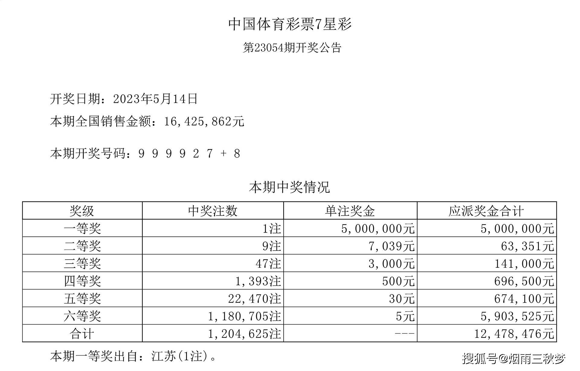 江苏七位数体彩开奖，梦想与现实的碰撞