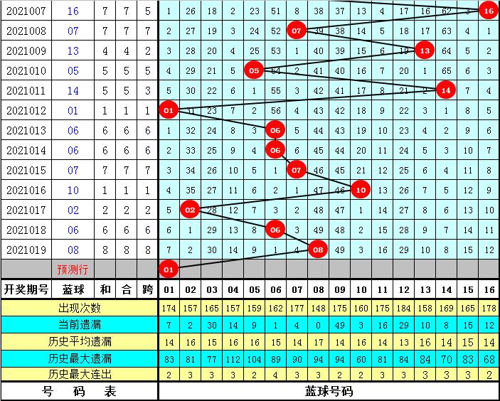 2021020期双色球开奖结果预测，理性分析，谨慎投注