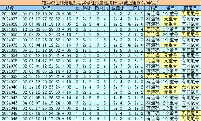 探索双色球116期历史同期号的奇妙之旅