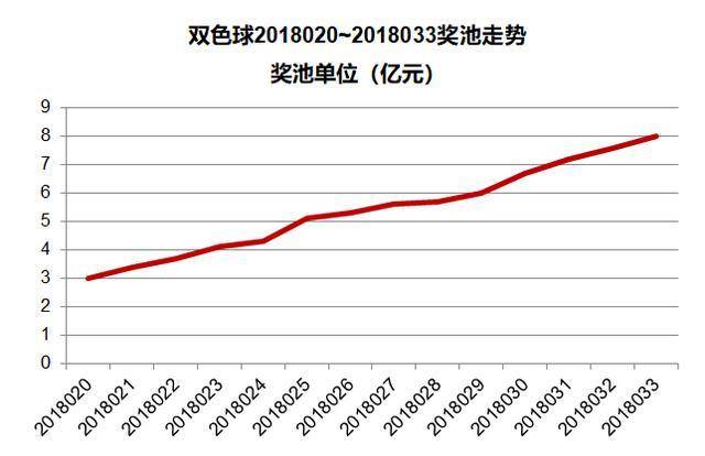探索双色球122期，数字背后的奥秘与理性预测