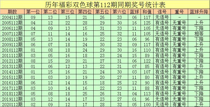 2021112期双色球开奖揭晓，幸运数字背后的故事与期待