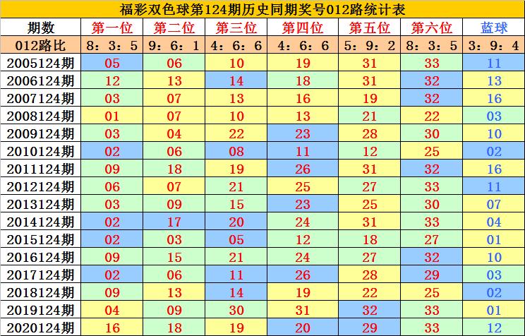2021124，福彩开奖结果揭晓，幸运时刻的见证