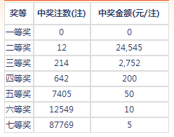 七星彩2021139期开奖结果深度解析与回顾