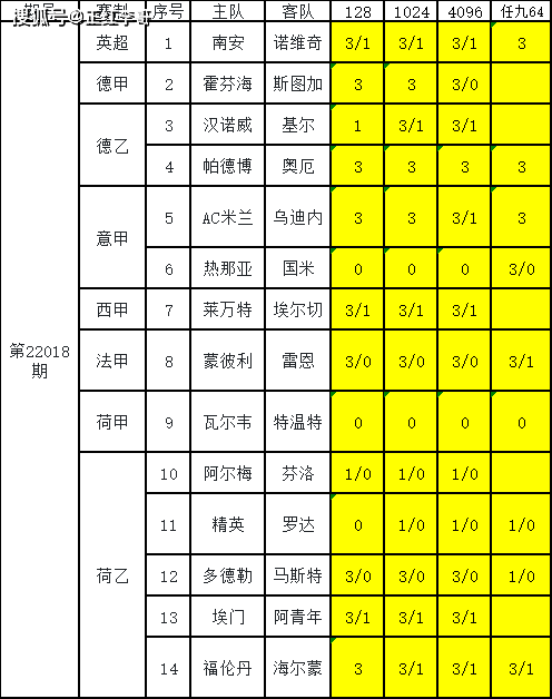 胜负彩23160期，深度分析与最新推荐策略
