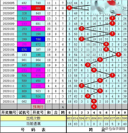 3D直选定位，解锁最佳投注策略的秘籍