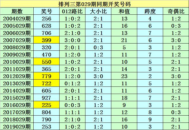2020年双色球2020029期开奖号码揭晓，幸运的数字与梦想的碰撞
