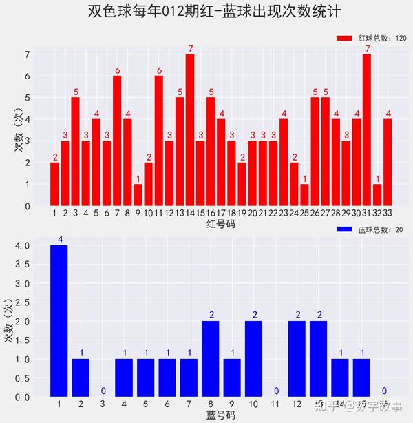 2020029期双色球开奖结果揭晓，今日彩市再掀波澜