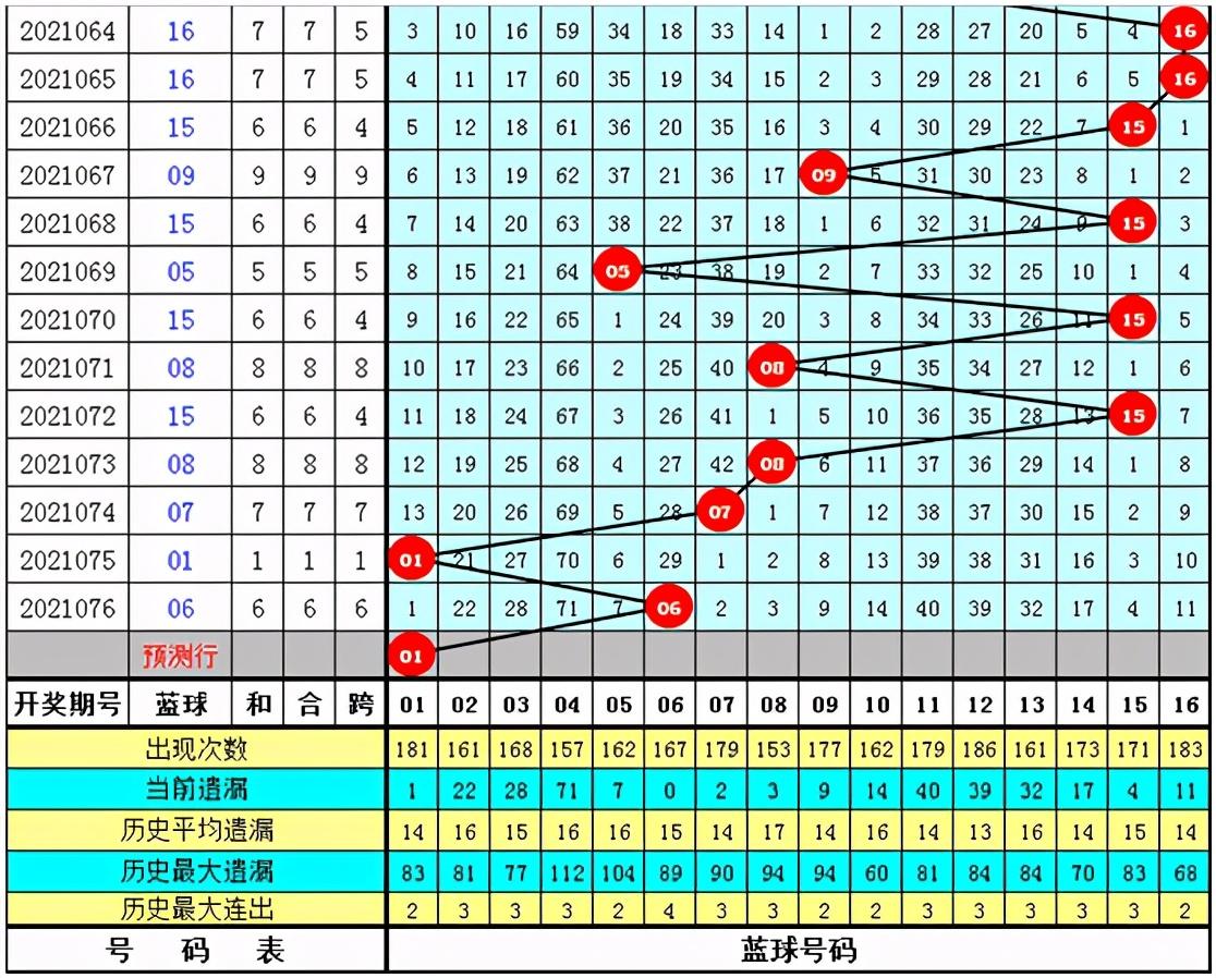 2021077期双色球开奖结果深度解析，揭秘幸运数字背后的秘密