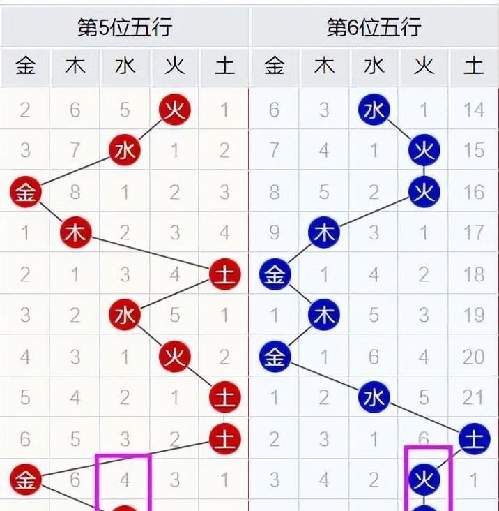 机选奇迹，双色球开奖结果中的随机与期待