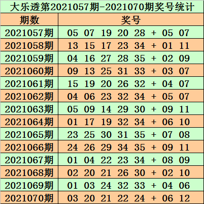 大乐透澳客专家前区杀号预测，理性分析，精准选号