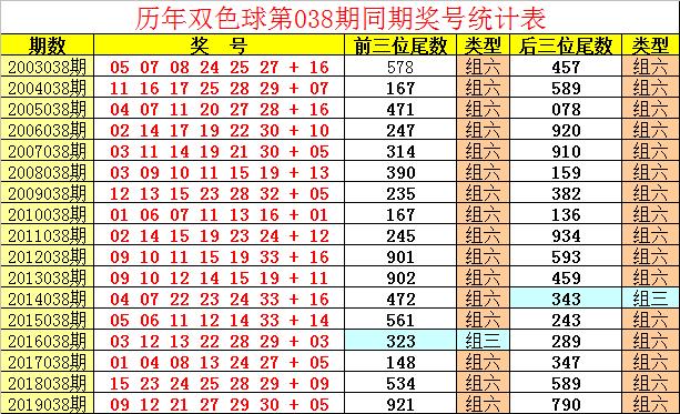 2019年双色球148期开奖结果揭晓，幸运与梦想的碰撞