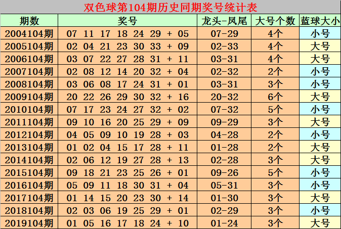 2021年双色球141期红球预测，理性分析，科学选号
