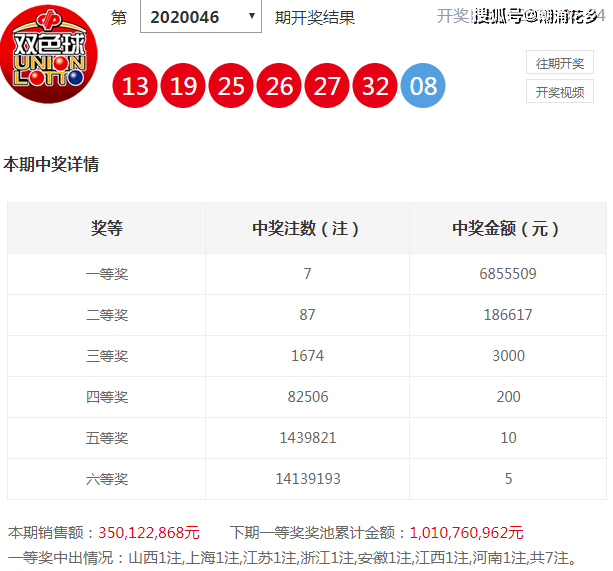 产品研发 第408页