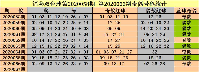 2020067期双色球开奖揭晓，梦想与幸运的碰撞