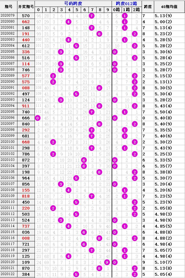 2020123期双色球开奖结果揭晓，幸运选号策略与查询指南