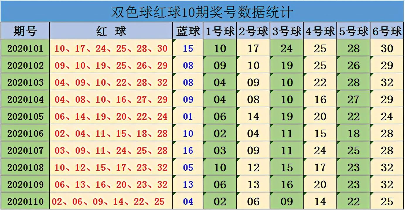 2020111期双色球开奖，梦想与幸运的碰撞