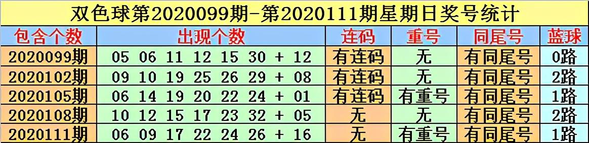 2020083期双色球开奖结果揭晓，幸运数字的奇妙碰撞