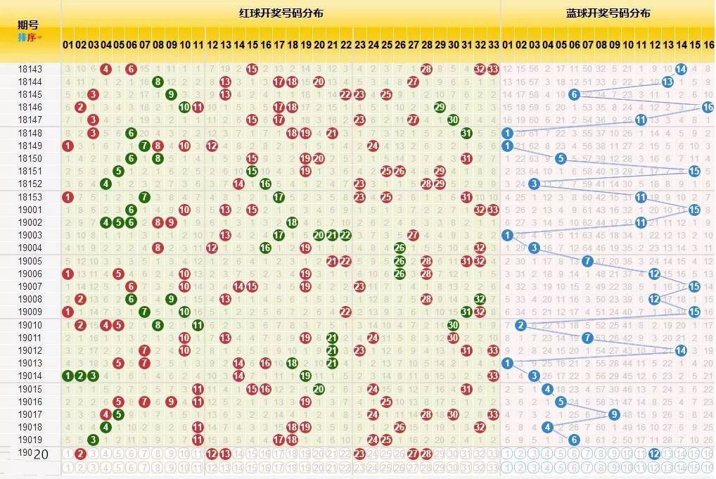2020120期双色球开奖结果，揭秘幸运选号技巧与查询指南