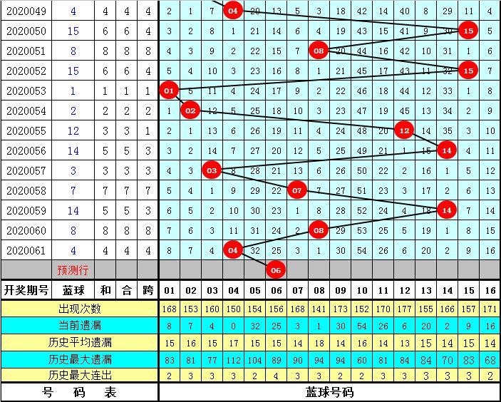 2020062期双色球开奖结果揭晓，幸运数字的碰撞与期待