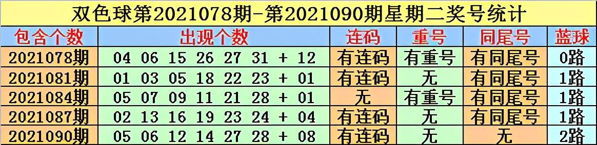双色球2021063期开奖结果查询表，下载、安装与使用指南