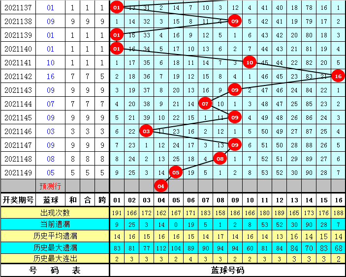 2021063期双色球开奖结果预测，科学分析与理性期待