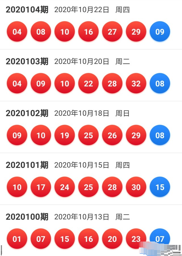 2020041期双色球开奖结果预测