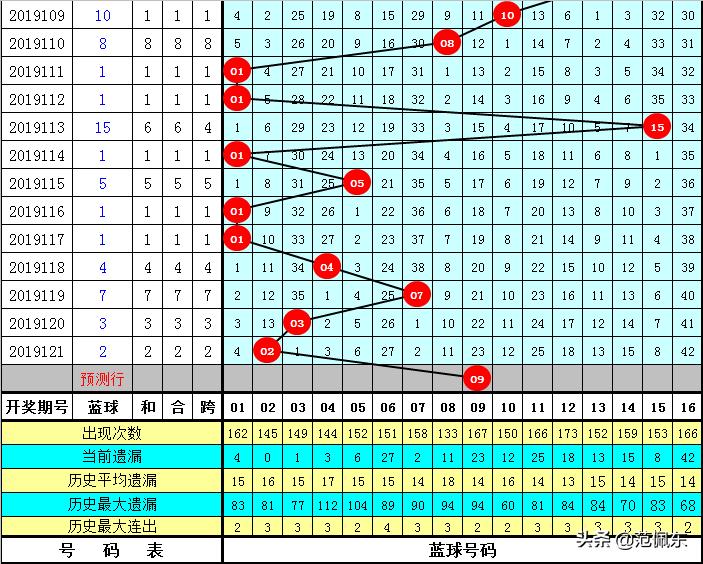 双色球122期开奖结果查询指南，详尽数据与中奖秘籍