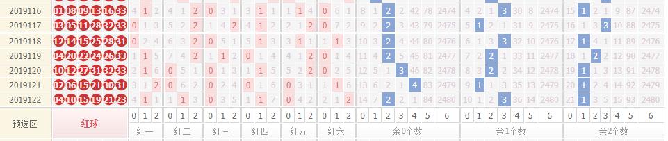 百度揭秘，双色球第122期开奖结果全解析