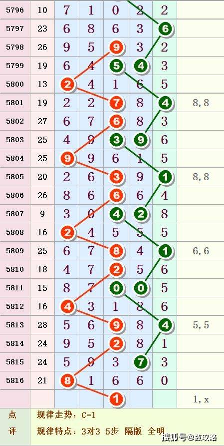 排列五55125，数字游戏中的智慧与乐趣