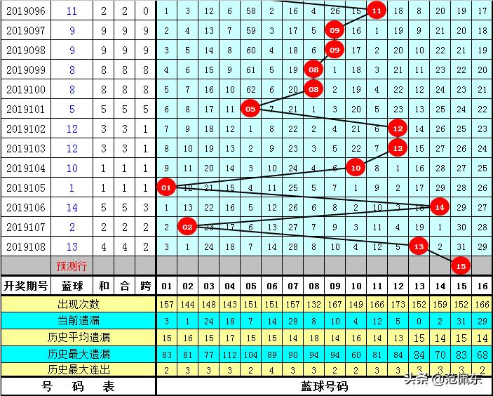 绝杀一码，双色球红球预测的智慧与策略