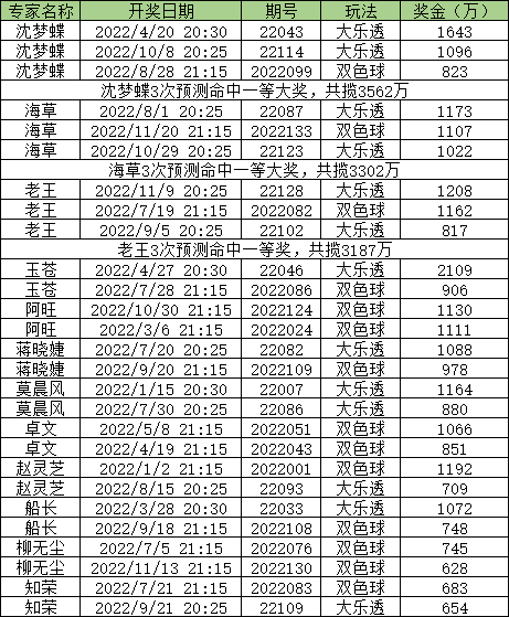 130期双色球专家预测，理性分析，谨慎投注