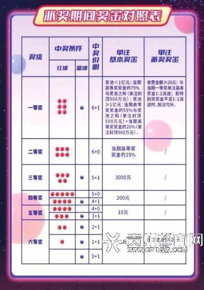 探索双色球4等奖的奥秘，奖金揭秘与中奖概率分析