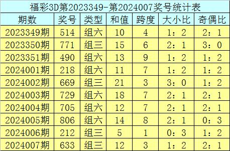 3D预测，于海滨专家的深度解析与彩吧阁库的智慧融合