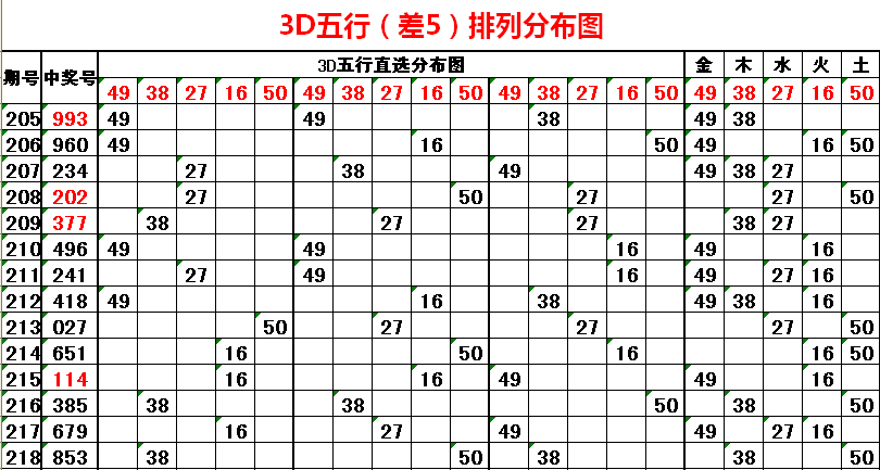admin 第222页