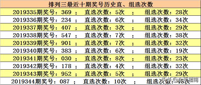 排列3跨度走势图表，数字游戏中的智慧与策略