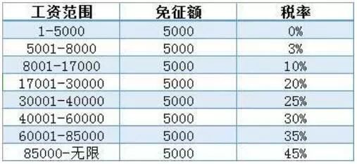 中得千万大奖后的税务规划，中1000万交多少税？