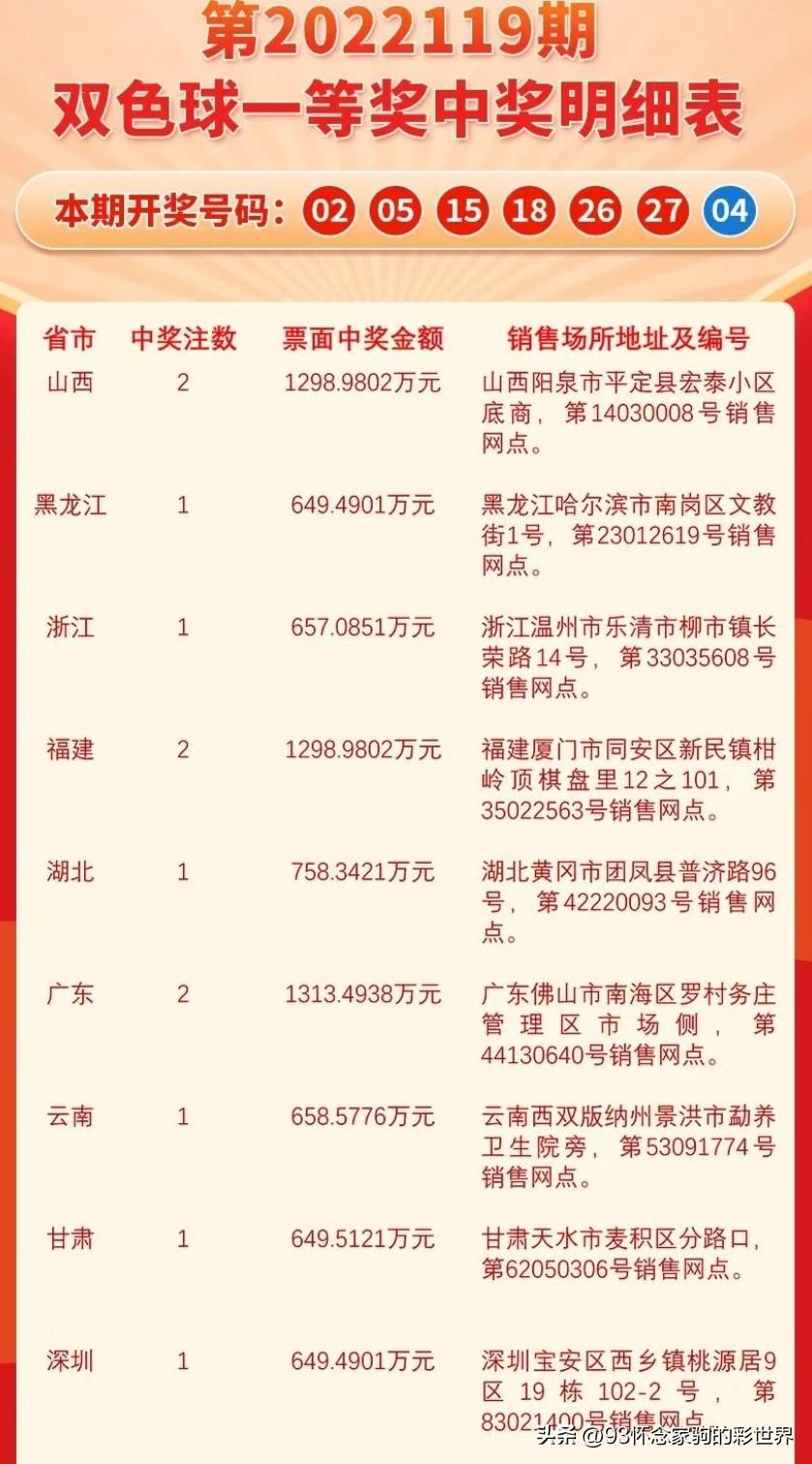 揭秘中国福利彩票双色球143期开奖，梦想与现实的碰撞