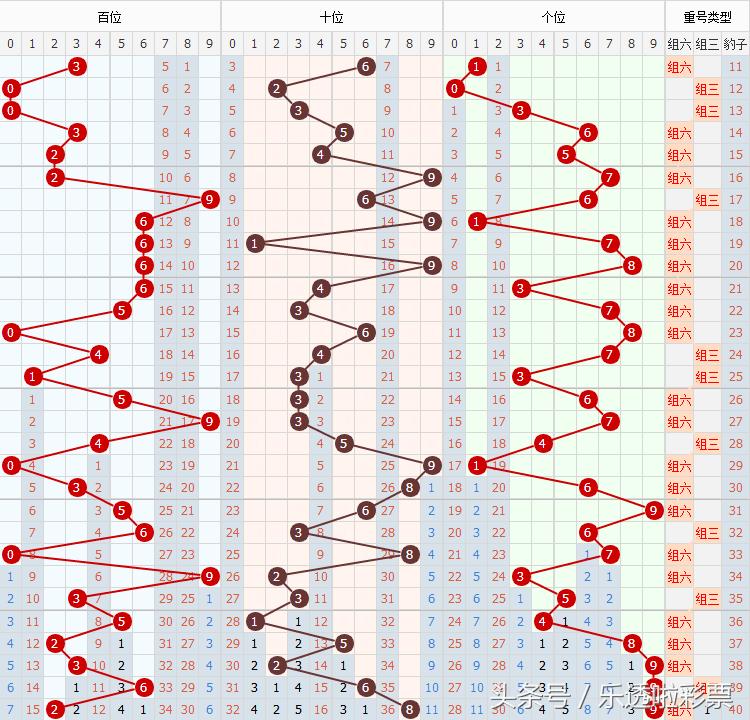 今日福彩3D图走势分析，探寻数字背后的奥秘