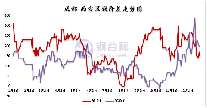 产品研发 第391页