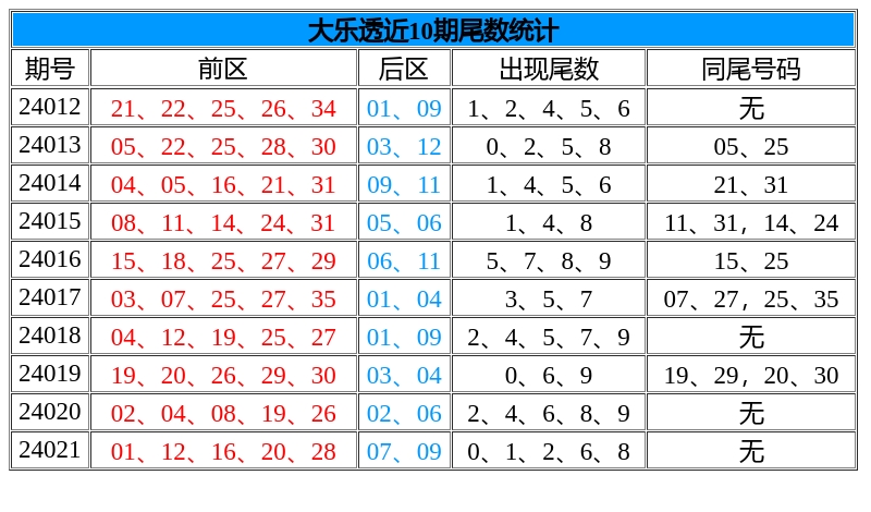 武侯新城 第135页