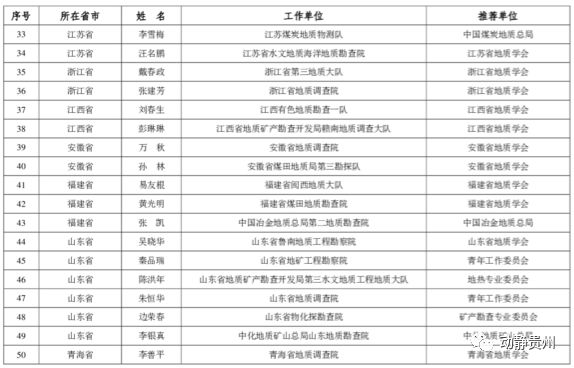 探索双色球胆拖玩法，价格表图解析与策略指南