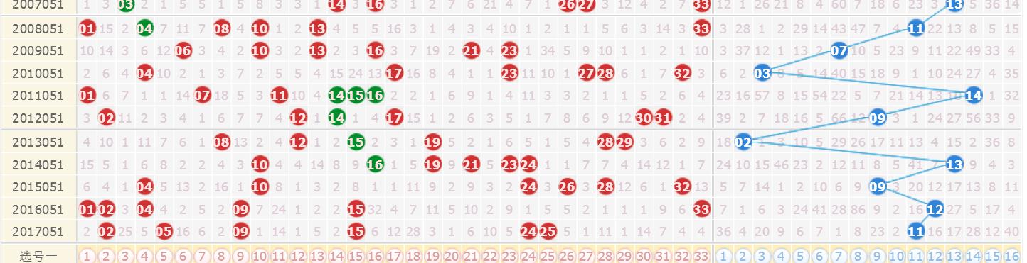 上一期双色球开奖，揭秘幸运数字背后的故事