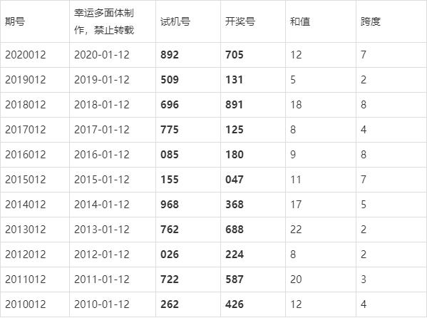 探索三D彩票的奇妙之旅，揭秘今晚开奖结果与历史开奖轨迹