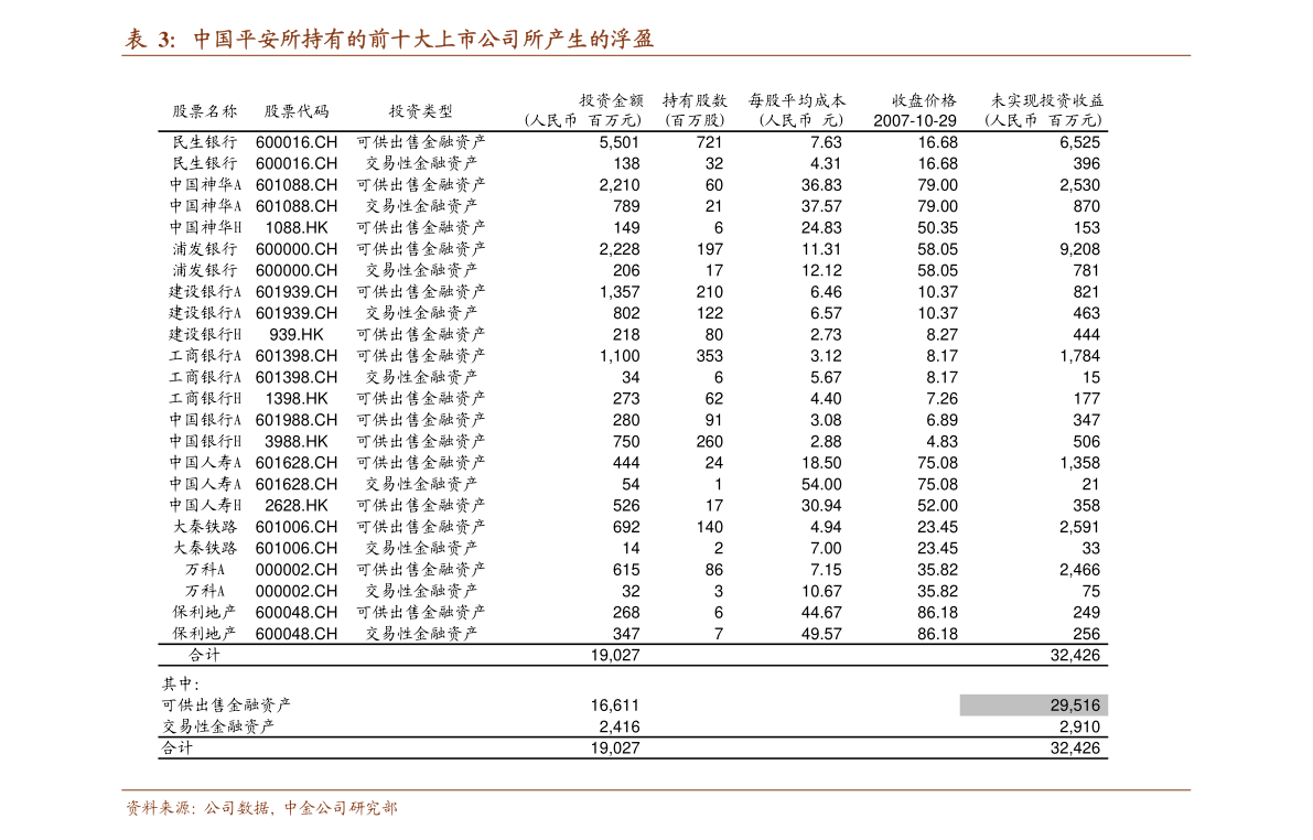 复核员 第201页