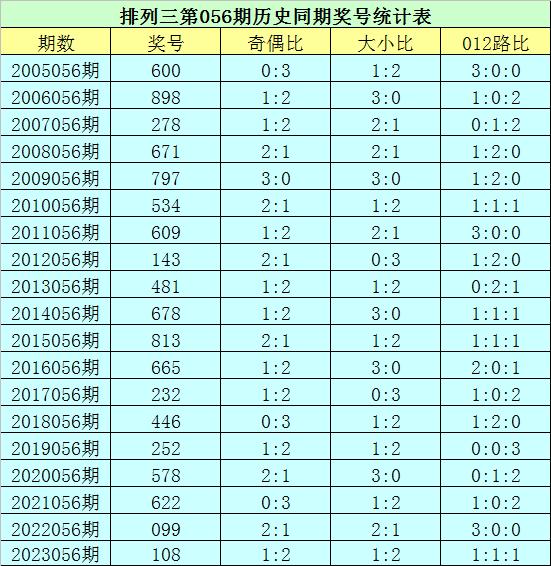 IG 第197页